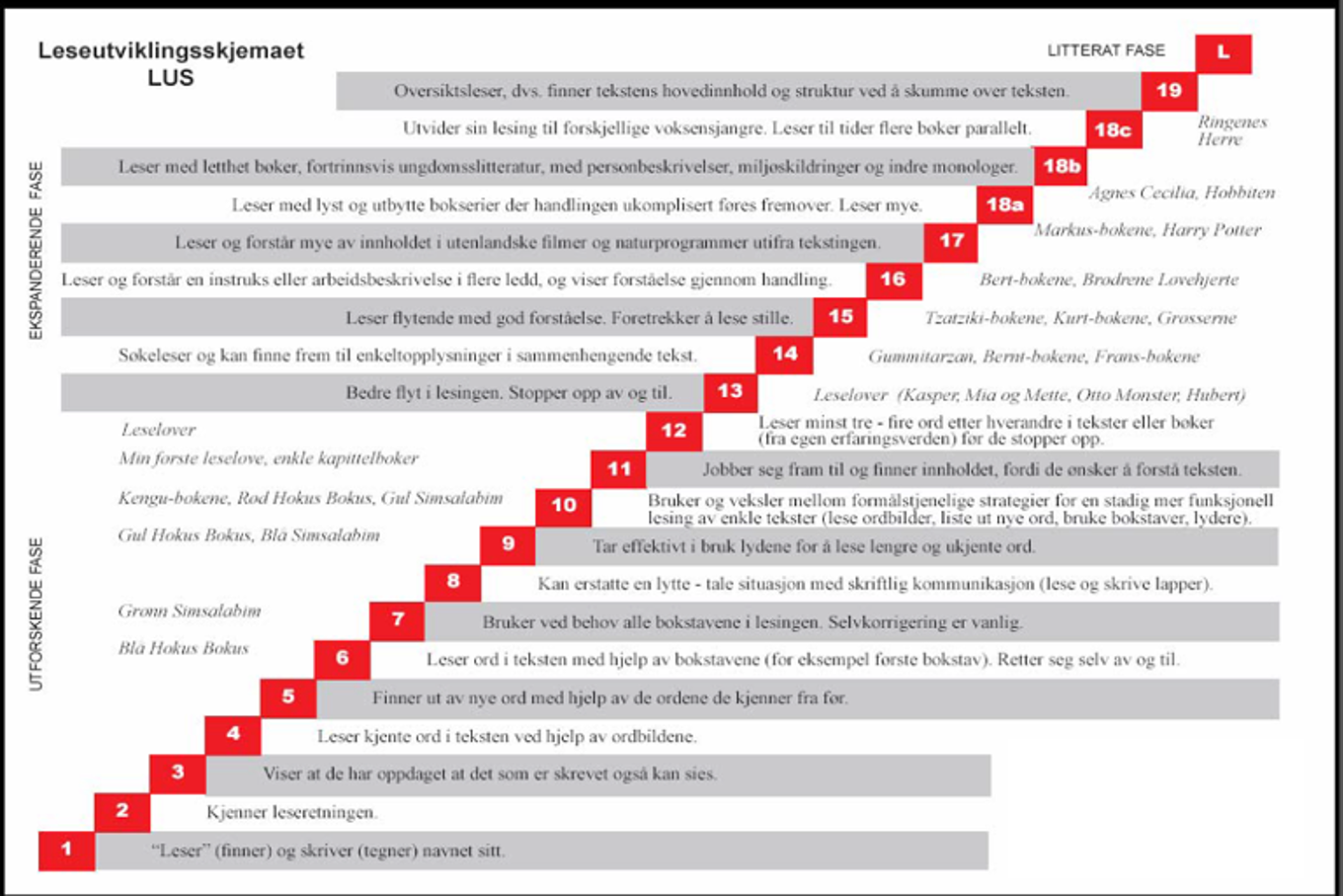 Leseutviklingsskjema