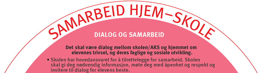 Veileder for hjem-skolesamarbeid